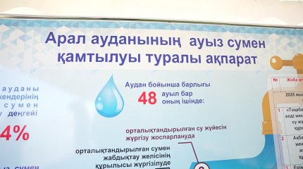 Былтыр Аралға 2,6 млрд текше метрге жуық су жіберілді