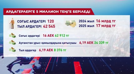 Ардагерлерге 5 миллион теңге беріледі