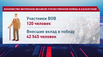 К 80-летию Победы ветераны ВОВ получат по 5 миллионов тенге