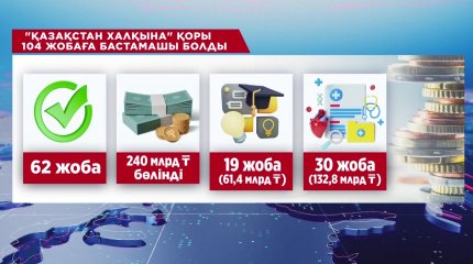 "Қазақстан халқына" қоры 104 қайырымдылық жобасына бастамшы болды