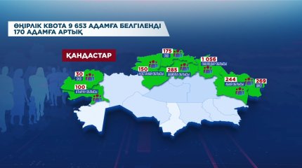 Биыл 9 653 қандас пен қоныс аударушыға квота беріледі