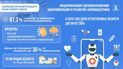 Модернизация системы здравоохранения: новые больницы, поддержка медиков и цифровые инновации