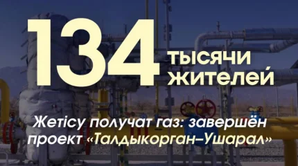 134 тысячи жителей Жетісу получат газ: завершён проект «Талдыкорган–Ушарал»