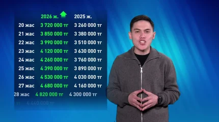 Келер жылдан бастап зейнетақы қорындағы шекті көрсеткіш 10 пайызға өседі
