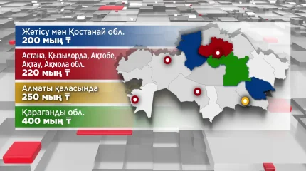 Тәуелсіздің күніне орай бір реттік көмек көрсетіледі