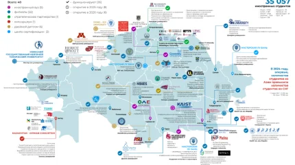 Казахстан – территория академических знаний: ключевые итоги 2025 года