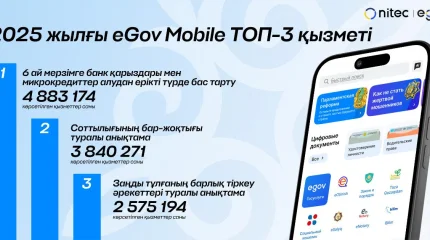 2025 жылдың қорытындылары: қазақстандықтар мемлекеттік қызметтерді смартфон арқылы жиі ала бастады