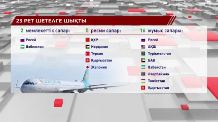 Биыл Мемлекет басшысы 95 Заңға қол қойып, 23 елге сапармен барды