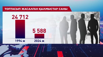 Қазақстанда былтыр 565 адам кісі қолынан қаза болды – ІІМ