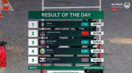 Казахстанские силовики стали первыми в третий день соревнований The UAE SWAT Challenge 2025