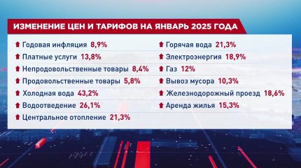 После повышения НДС могут увеличиться зарплаты у инженеров, электриков, врачей и педагогов, - экономисты