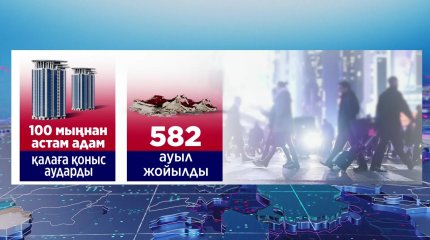 Орталық Азия мемлекеттерінің азаматтары үш жылда өз елдеріне 1 трлн теңге аударған
