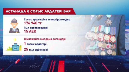 Астанада 6 соғыс ардагері тұрады
