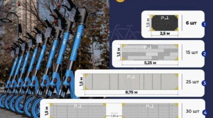 Спецпарковки для самокатов появятся в Астане