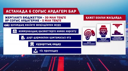 Астаналық 6 соғыс ардагері 5 млн теңгеден алды