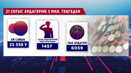 Алматыда соғыс ардагерлеріне 5 миллион теңге сыйақы беріледі