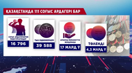 Соғыс ардагерлері мен тыл еңбеккерлерінің шипажайда тегін емделуге мүмкіндігі бар