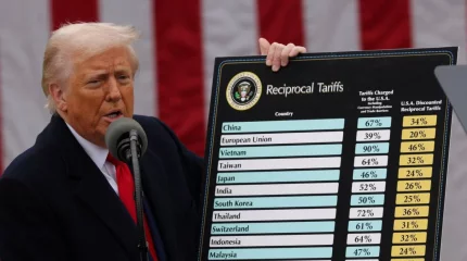 Трамп 185 елге баж салығын енгізді. Тізімде Қазақстан бар, Ресей жоқ.