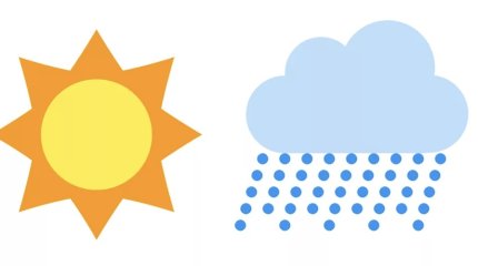 В Астане дождь, в Алматы и Шымкенте без осадков: погода в среду, 9 апреля