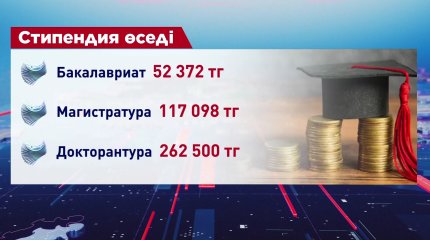 Студенттердің стипендиясы көбейеді