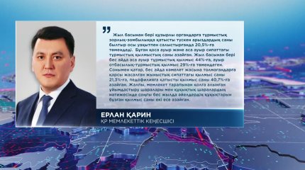 "Әйелдер мен балалардың құқығын қорғаудың тиімді жүйесі қалыптасты", - Ерлан Қарин