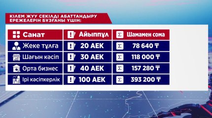 Үйдің ауласында кілем жуғандар айыппұл төлейді