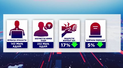 "232 мың азаматқа атаулы әлеуметтік көмек көрсетілді", - министр