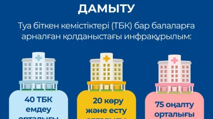 ҚАЗАҚСТАНДА 15 ОБЛЫСТЫҚ БАЛАЛАР АУРУХАНАСЫН ЖАҢАРТУ ЖҰМЫСТАРЫ ЖҮРГІЗІЛУДЕ