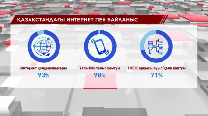 Салаларды цифрлық трансформациялау нәтиже беруде
