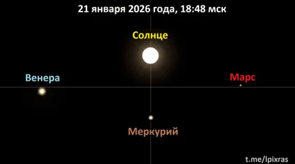 Казахстанцы смогут наблюдать сегодня парад планет