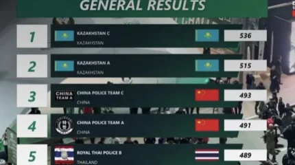 Токаев поздравил казахстанских спецназовцев с победой на UAE SWAT Challenge-2026