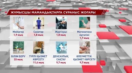 Елде мұғалімдер мен медицина қызметкерлері жетіспейді