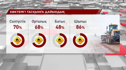 Елде көктемгі тасқынға дайындық қалай?