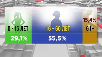 Сколько женщин в Казахстане, рассказали в Бюро нацстатистики