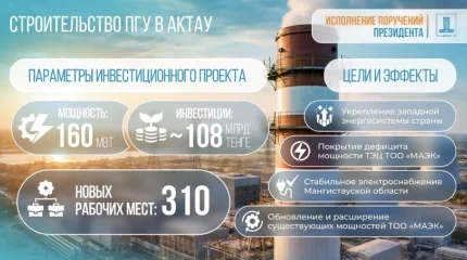 108 млрд тенге инвестируют в строительство парогазовой установки в Актау