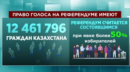 В Казахстане открылись 10 402 участка для голосования