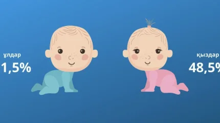 За год в Казахстане родилось 335 тысяч детей