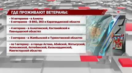 В Казахстане осталось 57 участников Великой Отечественной войны