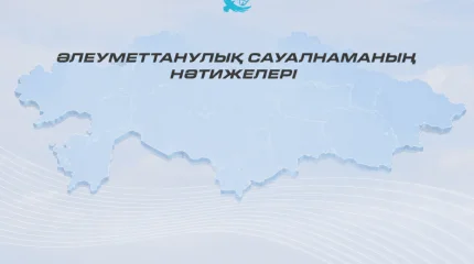 Қазақстандықтар елдің даму бағытын жоғары деңгейде оң бағалауын сақтап отыр