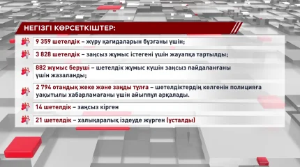Қазақстанда жүрген 1500-ден аса шетелдік елден қуылды