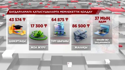 Жұмыссыз азаматтар 6 ай тегін оқып, мемлекеттен қаржылай қолдау ала алады