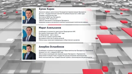 Касым-Жомарт Токаев провел ряд важных кадровых перестановок