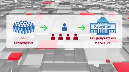 550 кандидатов, 145 мест, 7 партий: кто будет бороться за место в Курултае?
