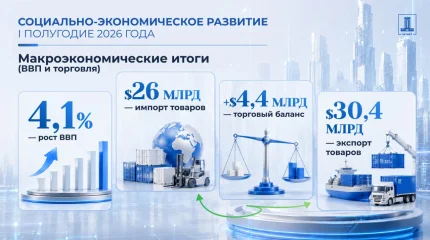 Экономика Казахстана показала уверенный рост в первом полугодии
