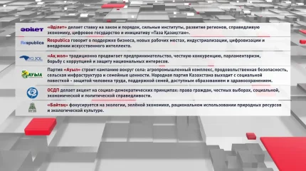 ЦИК завершила регистрацию партийных списков на выборы в Курултай