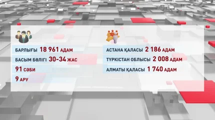 Елде Абай есімді 9 ару бар