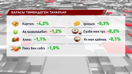 Қазақстанда азық-түлік бағасы арзандады