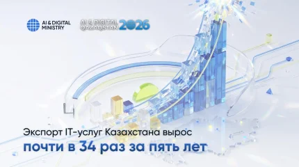 Экспорт IT-услуг Казахстана вырос почти в 34 раза за пять лет