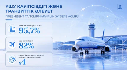 Қазақстан авиациясы: жаңа терминалдар, маршруттар және транзиттік хабтар