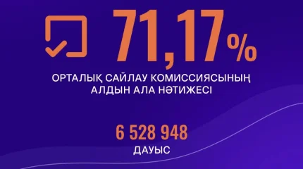 За «Әділет» – более 6,5 млн избирателей: партия поблагодарила казахстанцев